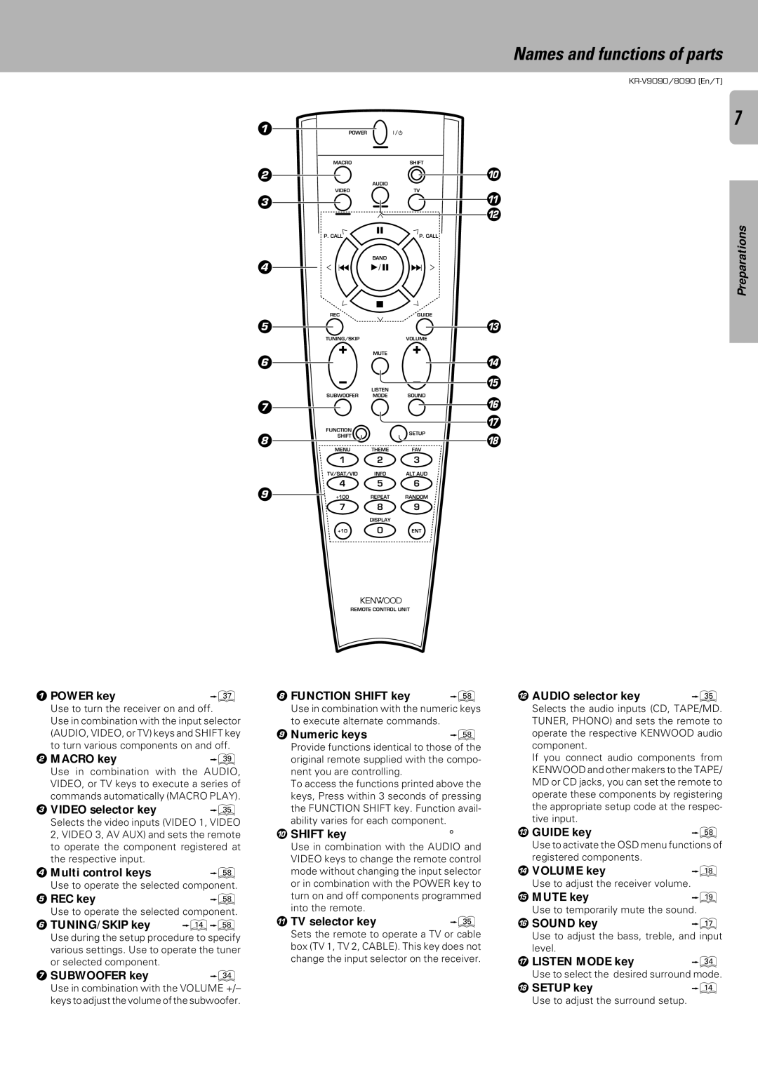 Kenwood KR-V8090, KR-V9090 instruction manual Names and functions of parts 