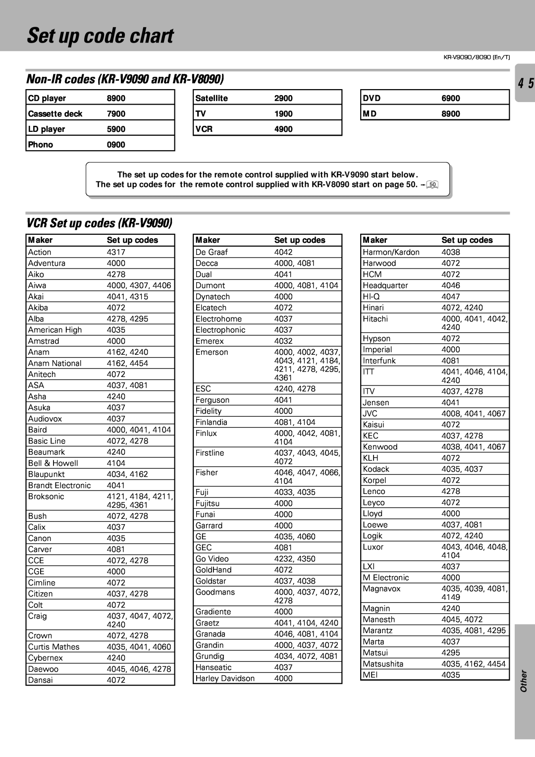 Kenwood instruction manual Set up code chart, Non-IRcodes KR-V9090and KR-V8090, VCR Set up codes KR-V9090 