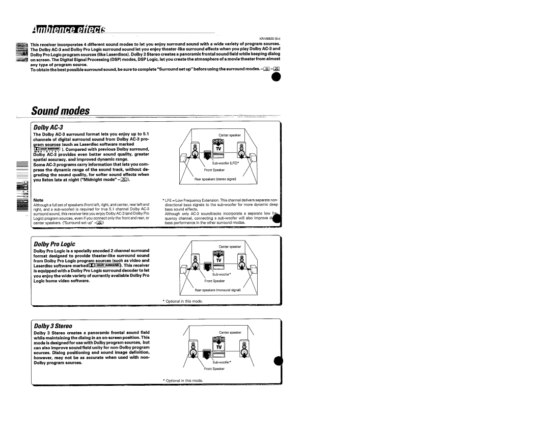 Kenwood KR-V990D manual 