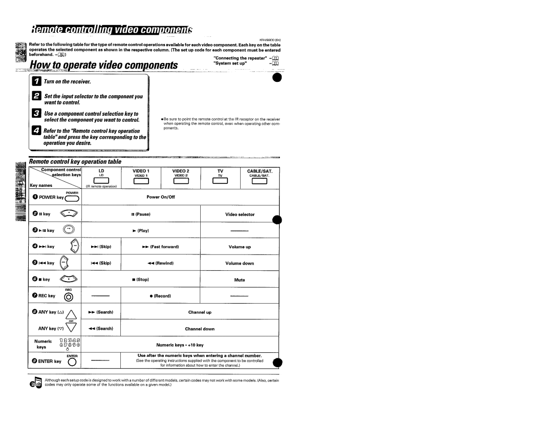 Kenwood KR-V990D manual 