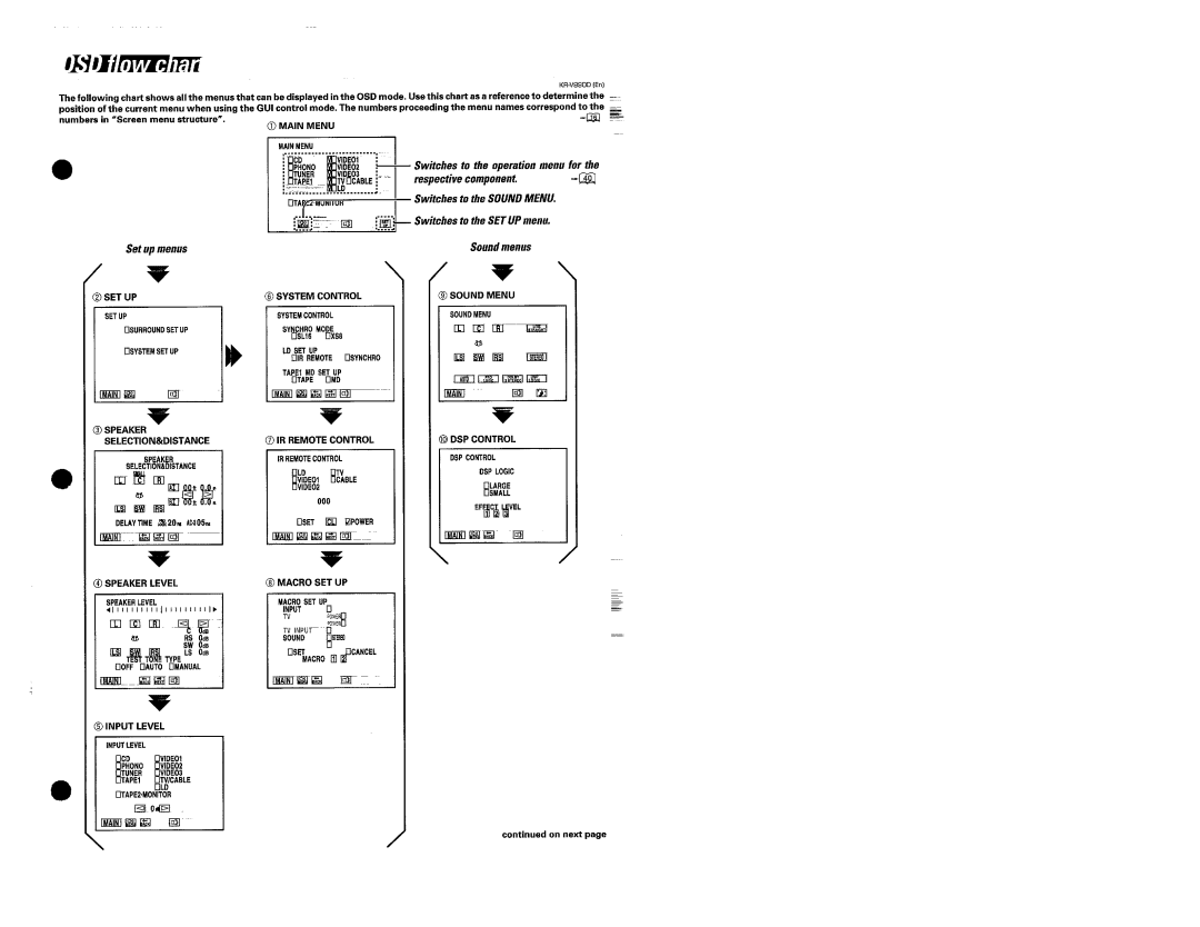 Kenwood KR-V990D manual 