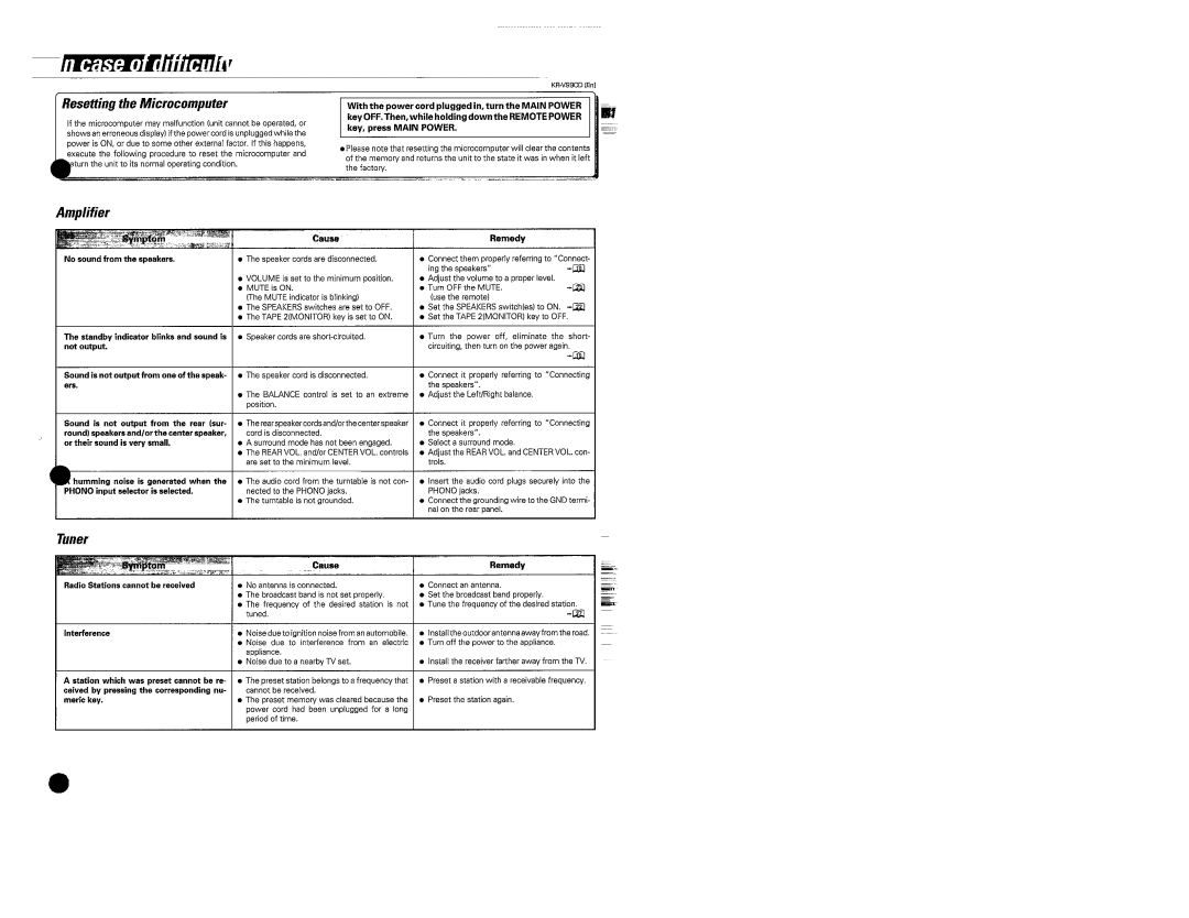 Kenwood KR-V990D manual 