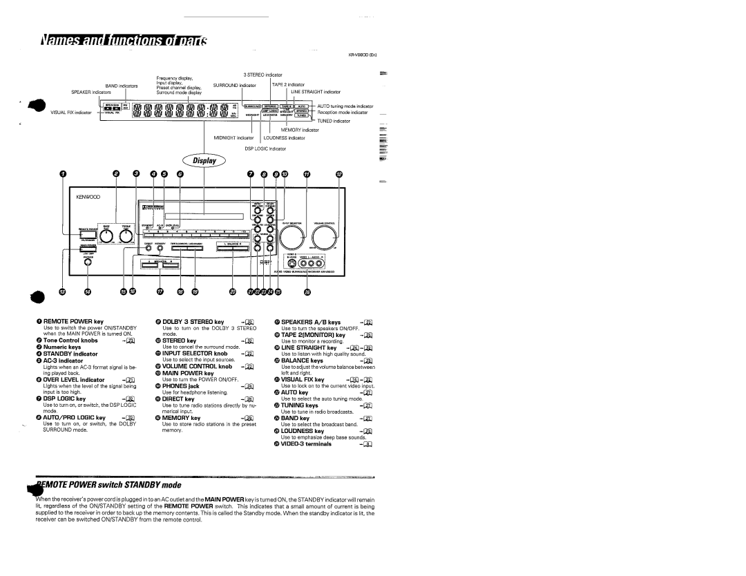 Kenwood KR-V990D manual 