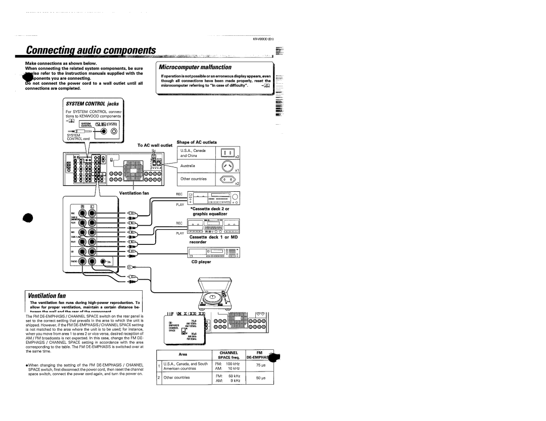 Kenwood KR-V990D manual 