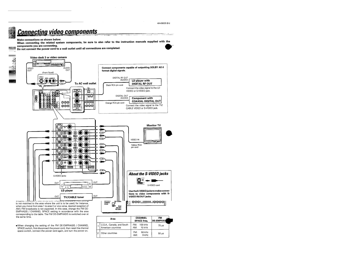 Kenwood KR-V990D manual 