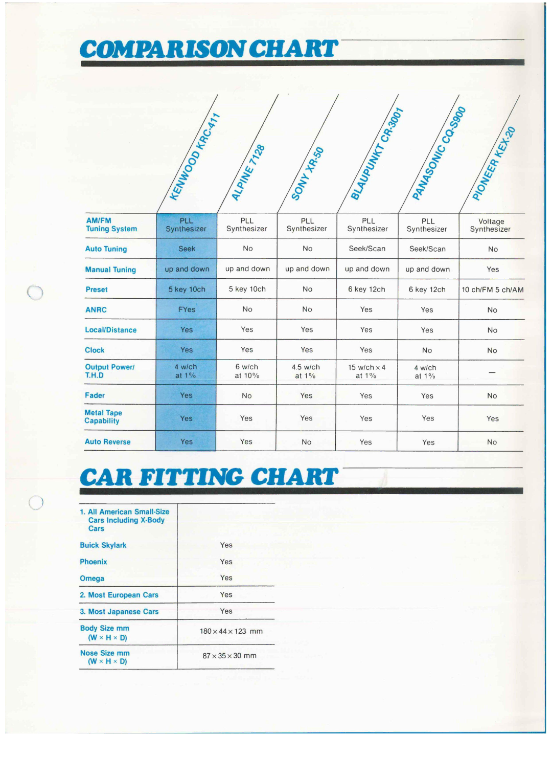 Kenwood KRC-411 manual Comparison Chart, CAR Fitting Chart 