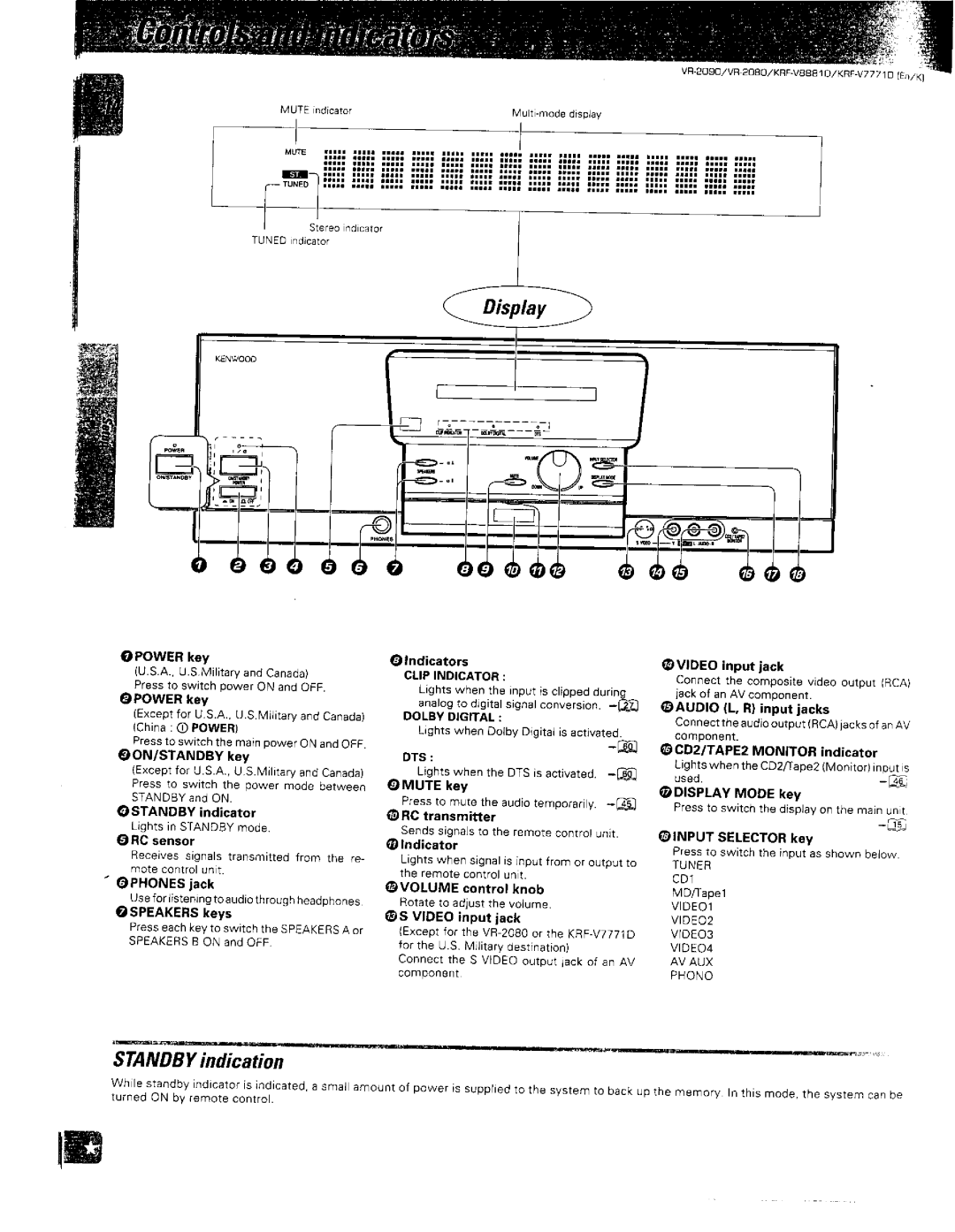 Kenwood VR-2080, KRF-V8881 D, VR-2090 manual 