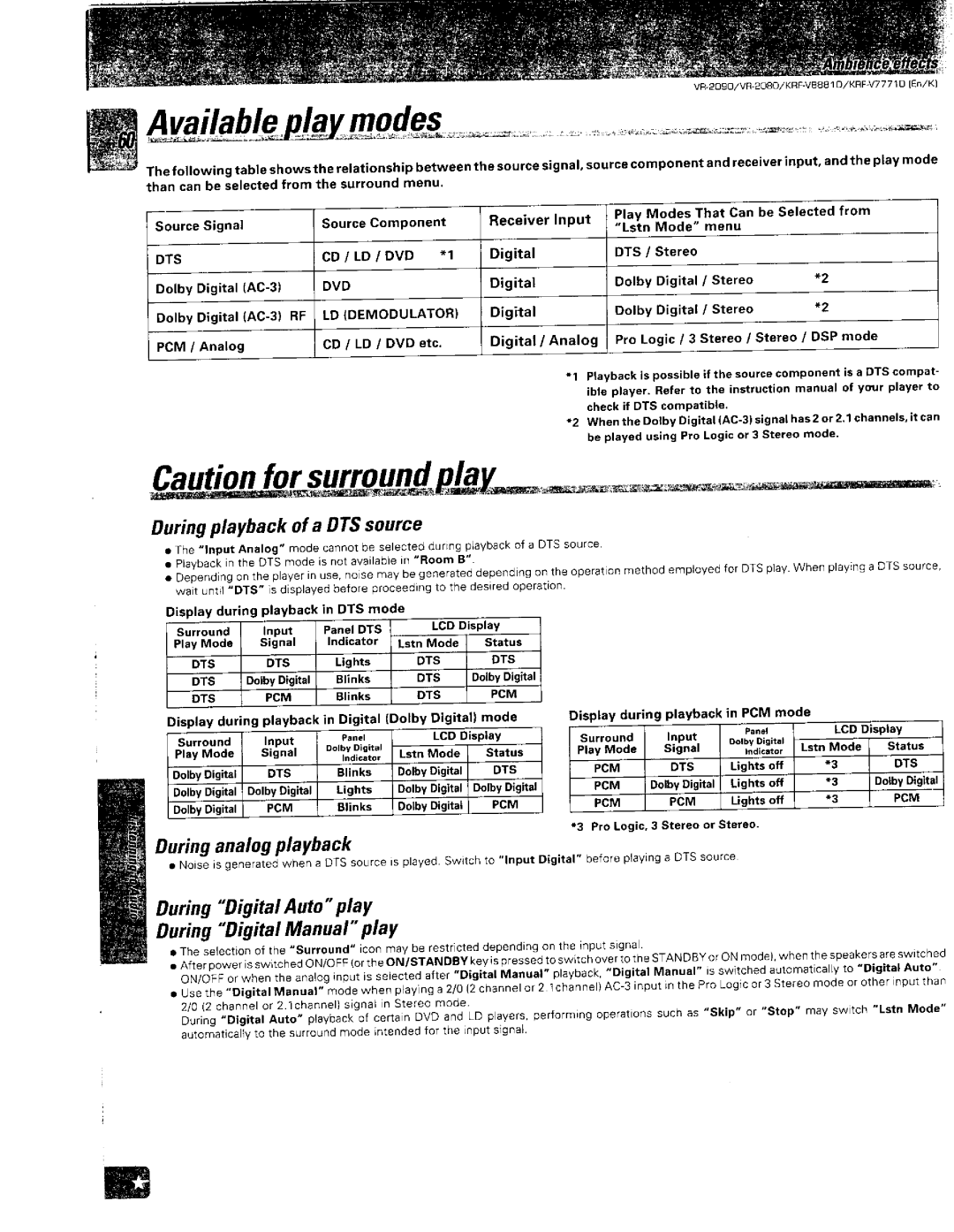 Kenwood VR-2090, KRF-V8881 D, VR-2080 manual 