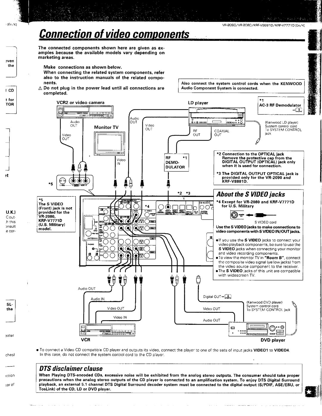 Kenwood VR-2090, KRF-V8881 D, VR-2080 manual 