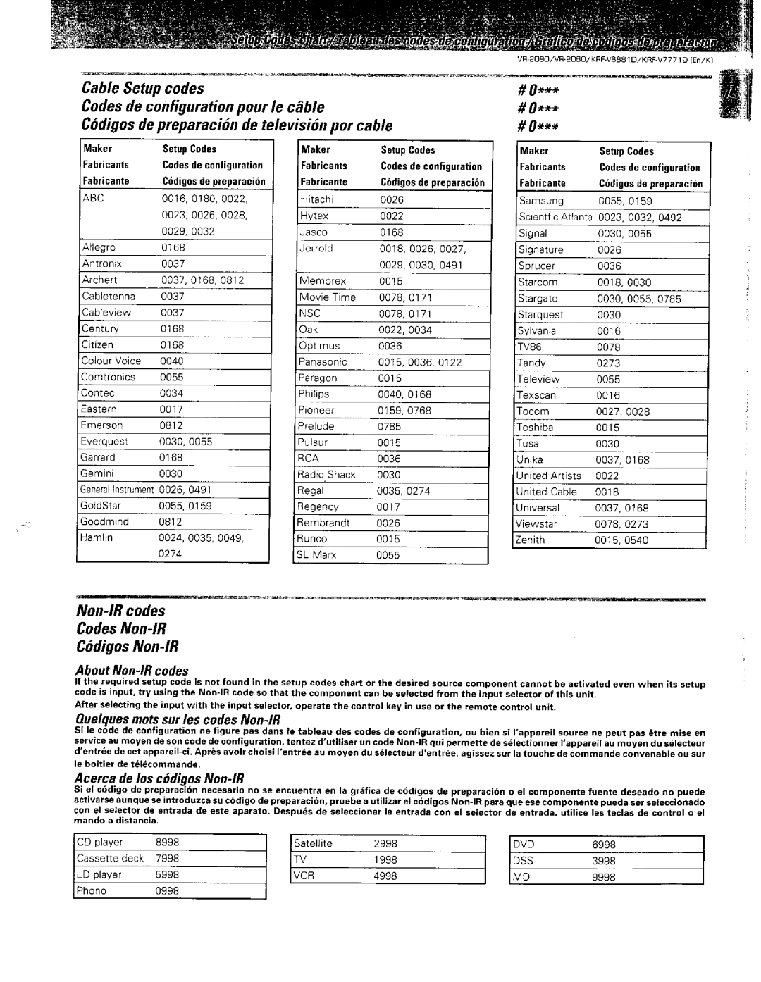 Kenwood VR-2090, KRF-V8881 D, VR-2080 manual 