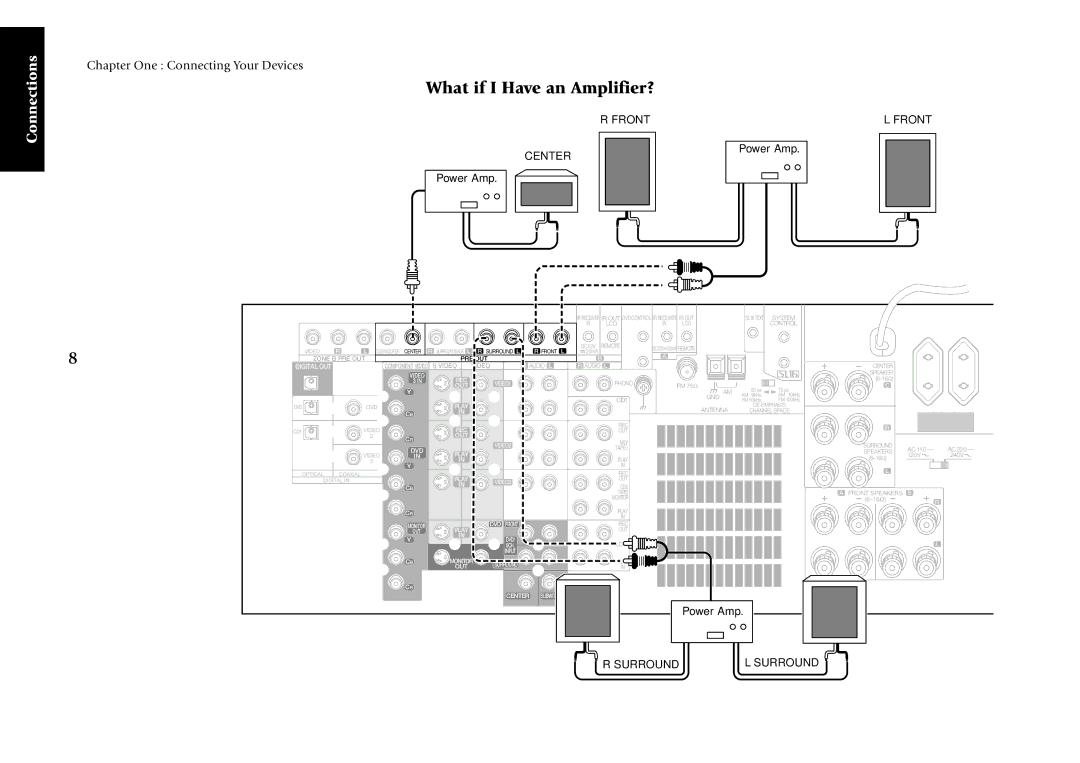 Kenwood KRF-X7775D manual What if I Have an Amplifier?, Front, Surround 