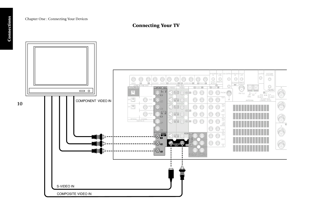 Kenwood KRF-X7775D manual Connecting Your TV, Component Video, Video Composite Video 