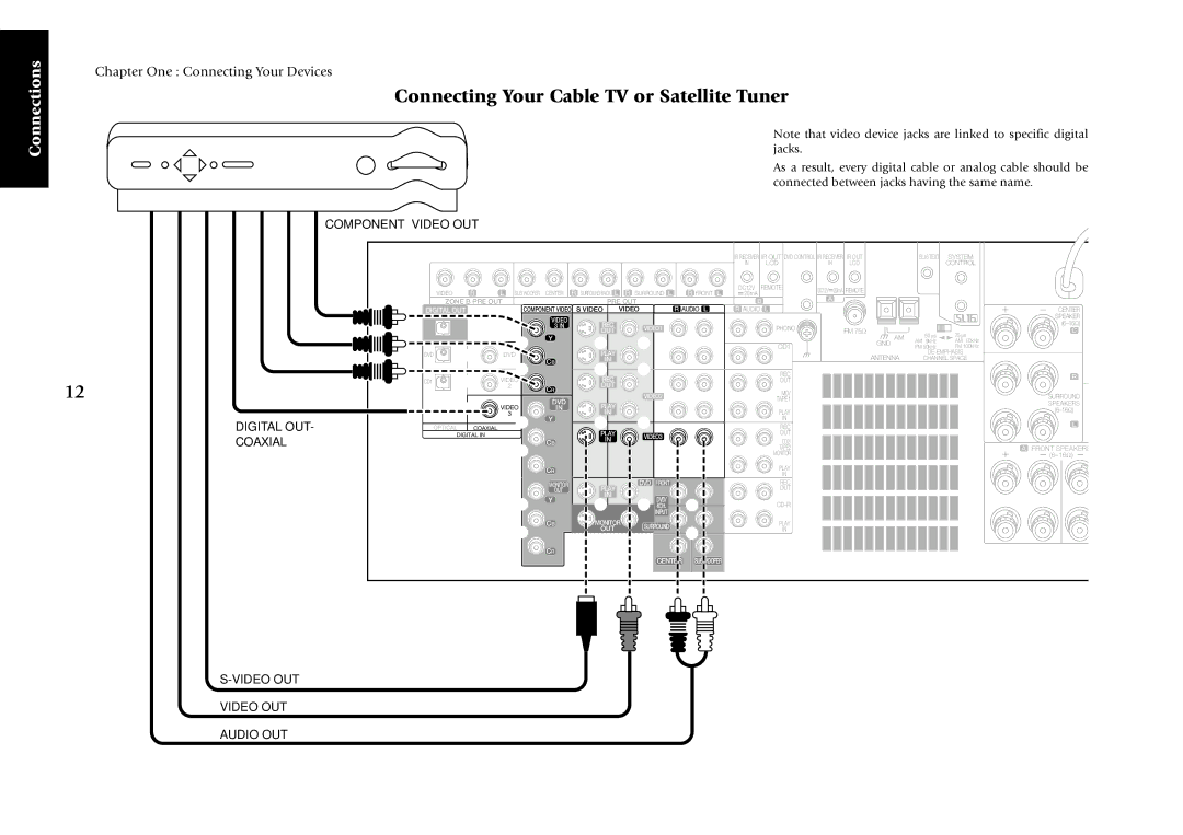 Kenwood KRF-X7775D manual Connecting Your Cable TV or Satellite Tuner, Component Video OUT Digital OUT Coaxial 