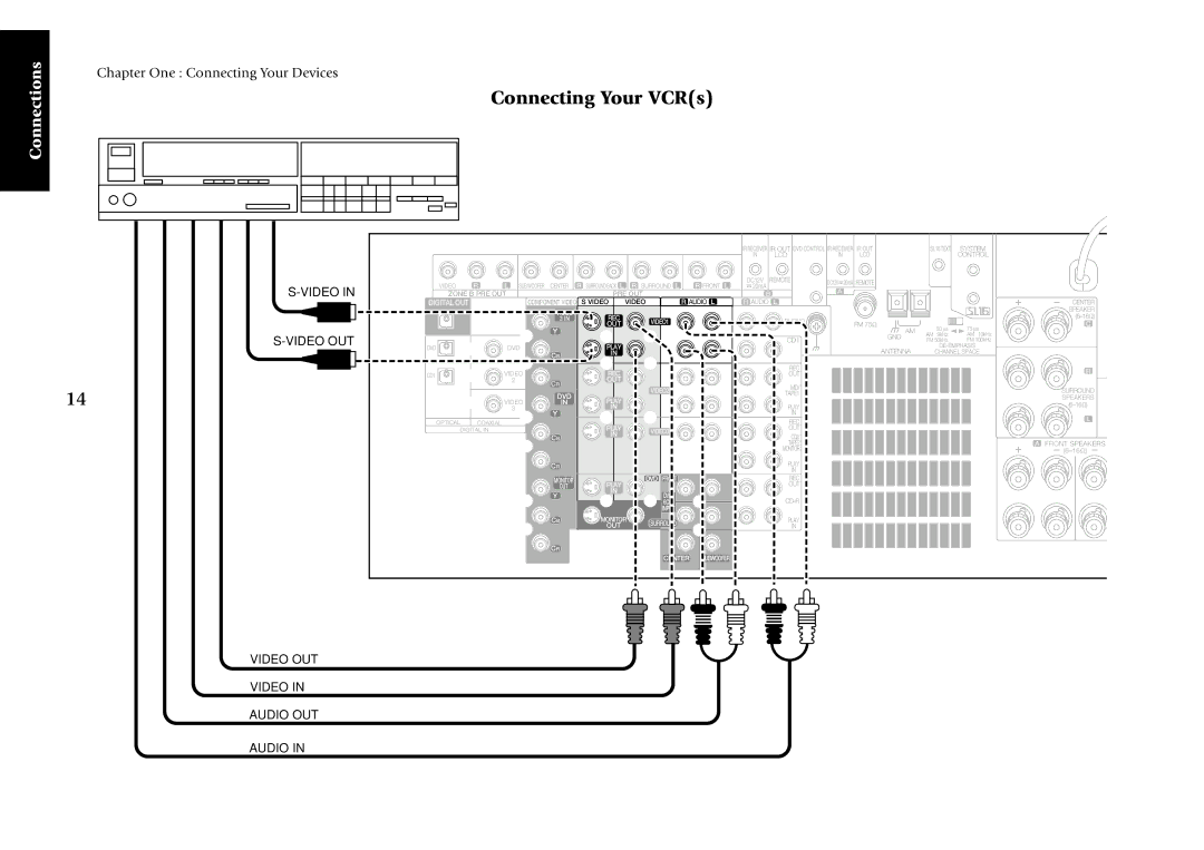 Kenwood KRF-X7775D manual Connecting Your VCRs, Video Video OUT, Video OUT Video in Audio OUT 