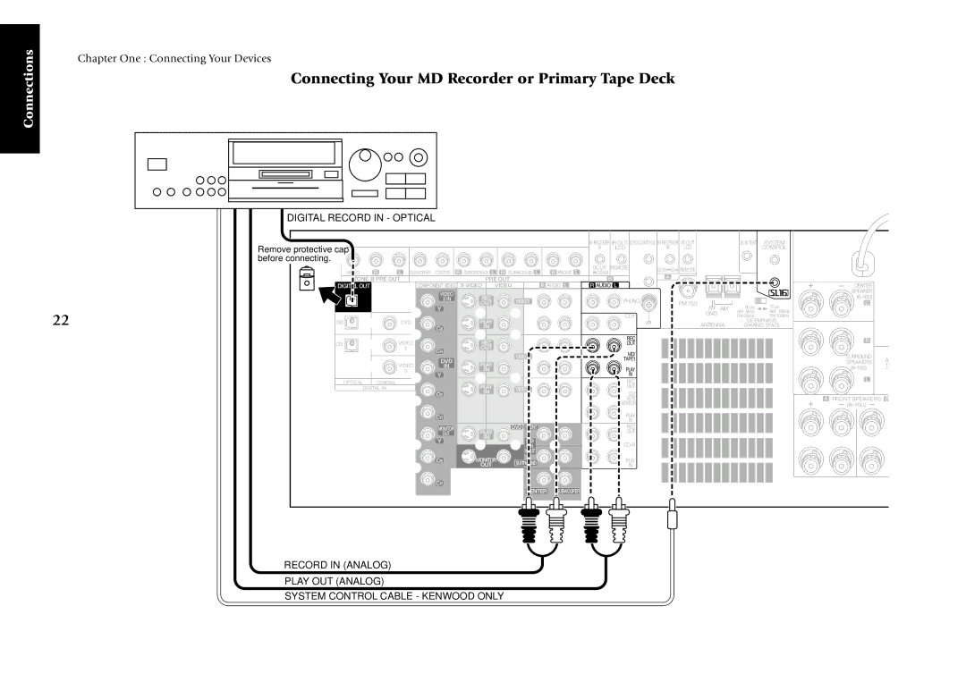 Kenwood KRF-X7775D manual Connecting Your MD Recorder or Primary Tape Deck, Digital Record in Optical 