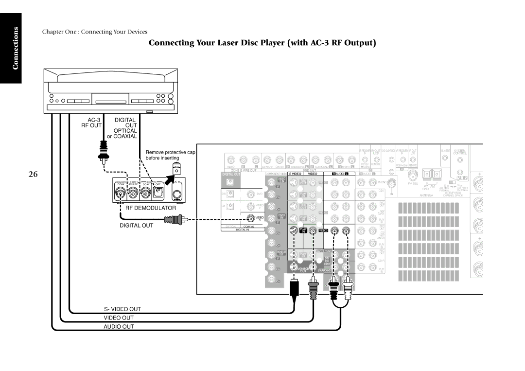 Kenwood KRF-X7775D manual Connecting Your Laser Disc Player with AC-3 RF Output, Rf Out 