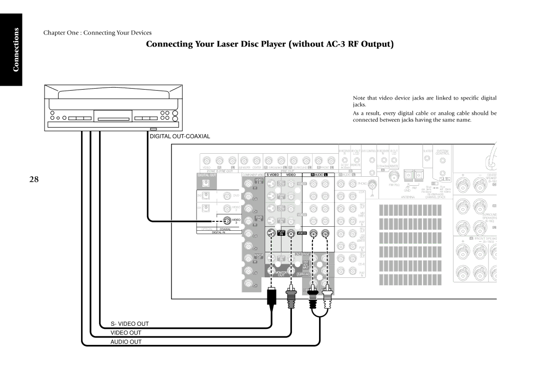 Kenwood KRF-X7775D manual Connecting Your Laser Disc Player without AC-3 RF Output, Digital OUT-COAXIAL 
