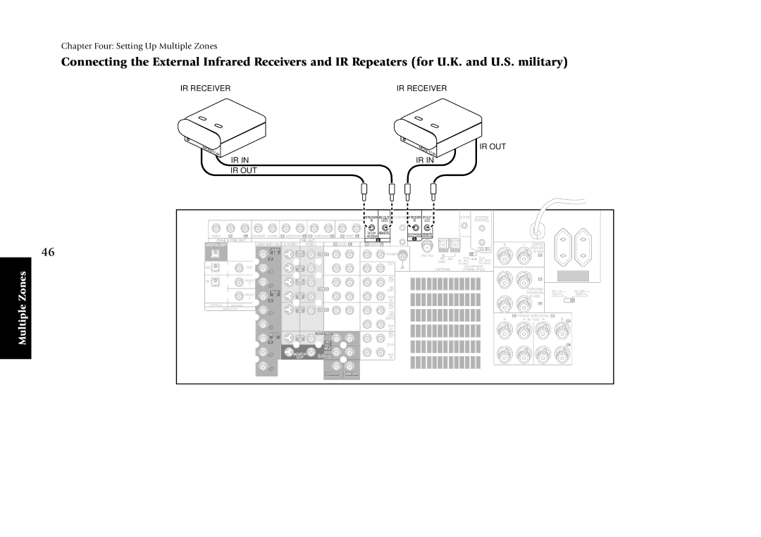 Kenwood KRF-X7775D manual IR Receiver, Ir Out 