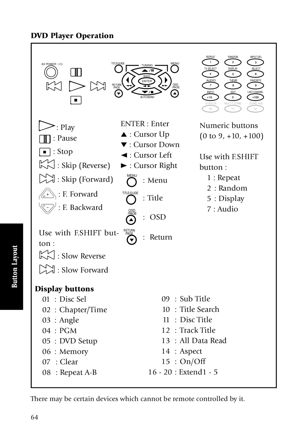 Kenwood KRF-X7775D manual DVD Player Operation, Pgm 