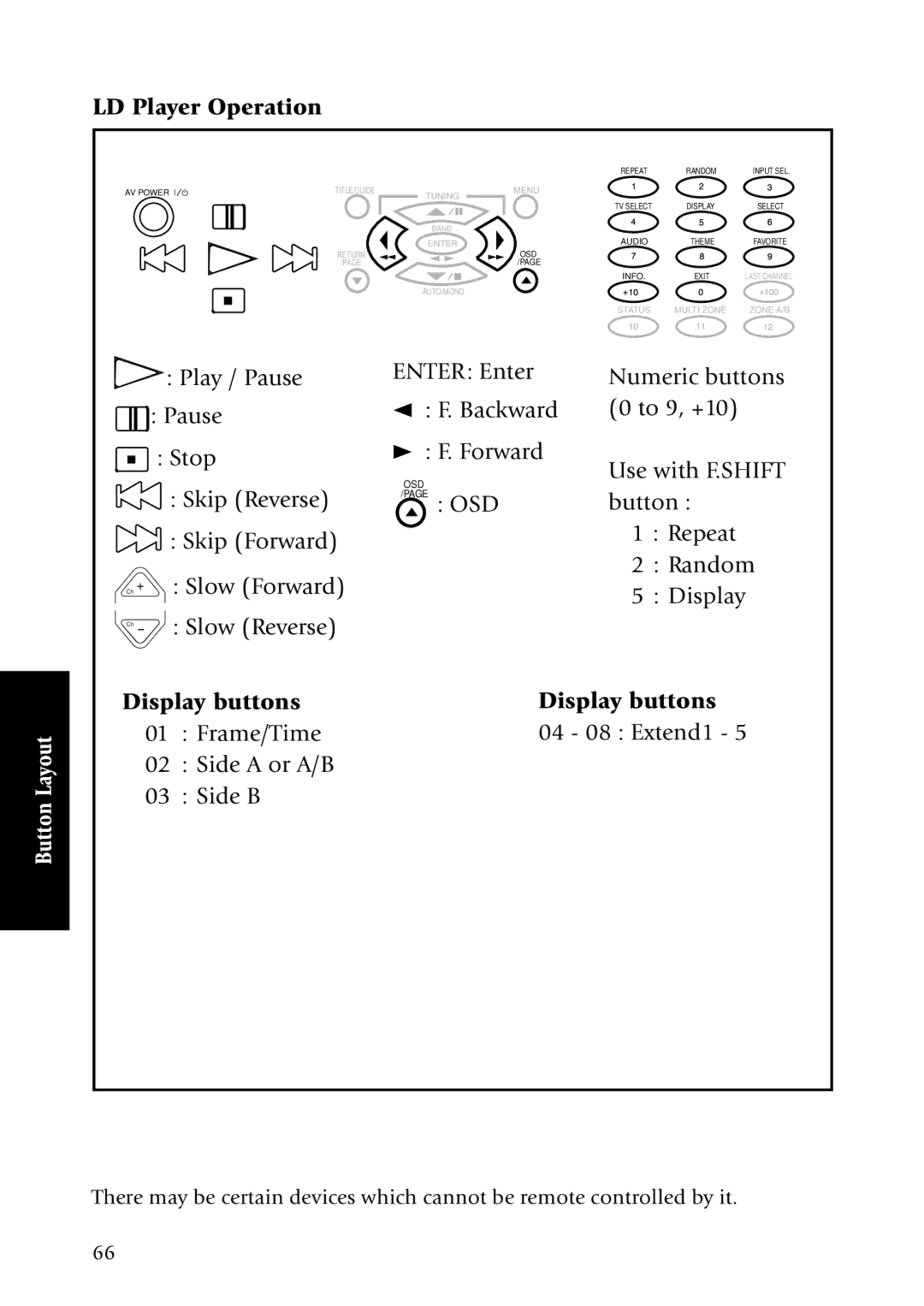 Kenwood KRF-X7775D manual LD Player Operation 