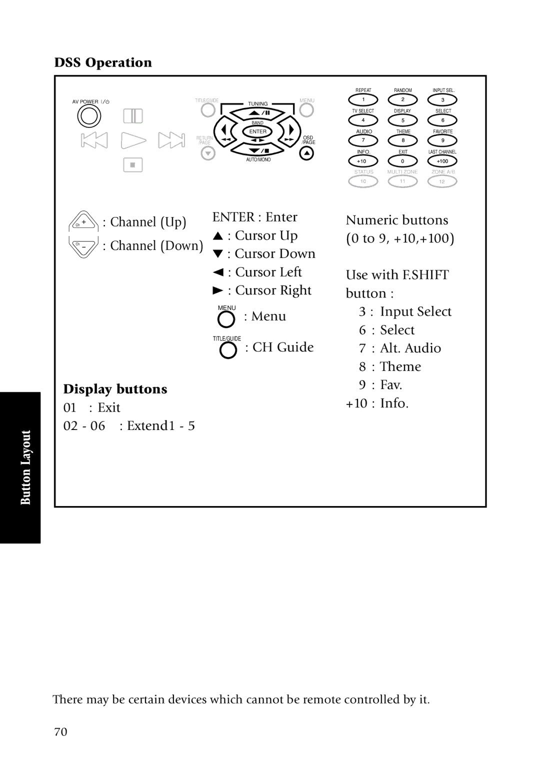 Kenwood KRF-X7775D manual DSS Operation, Exit 02 06 Extend1 