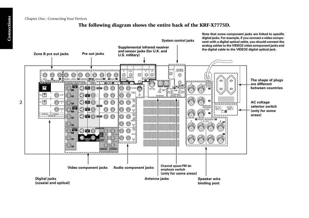 Kenwood manual Following diagram shows the entire back of the KRF-X7775D, Between countries 