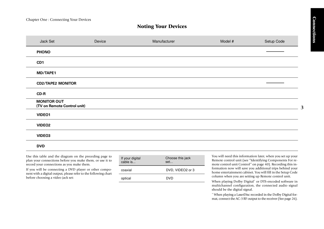 Kenwood KRF-X7775D manual Noting Your Devices, Dvd 