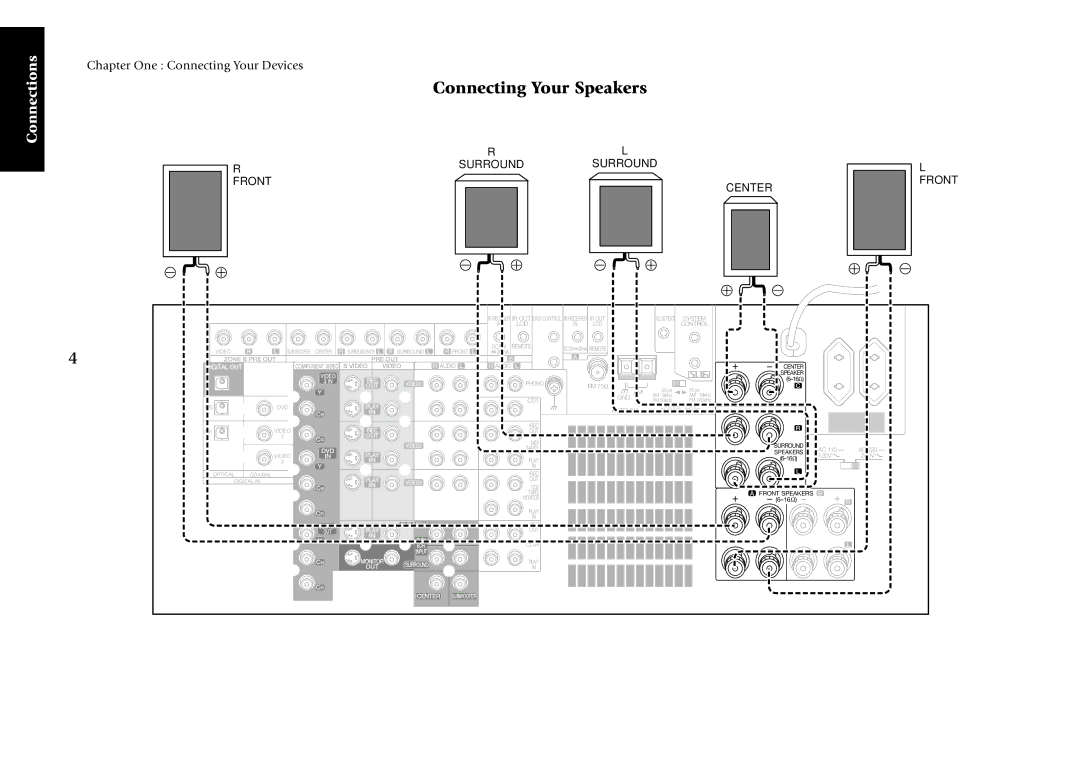 Kenwood KRF-X7775D manual Connecting Your Speakers, Front Center 