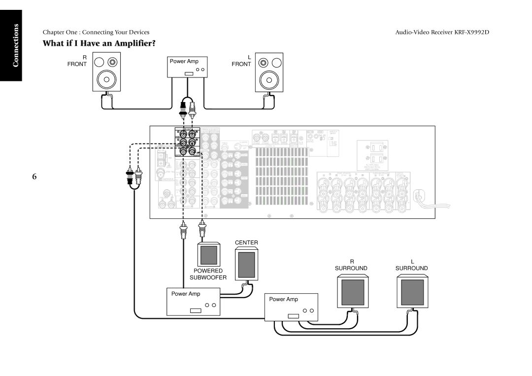 Kenwood KRF-X9992D manual What if I Have an Amplifier? 