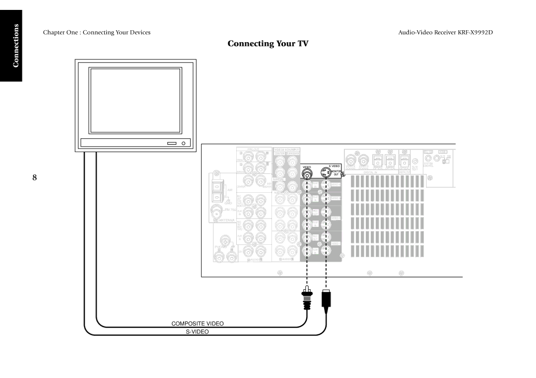 Kenwood KRF-X9992D manual Connecting Your TV 