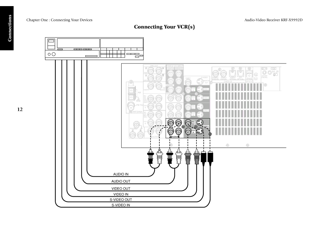 Kenwood KRF-X9992D manual Connecting Your VCRs 