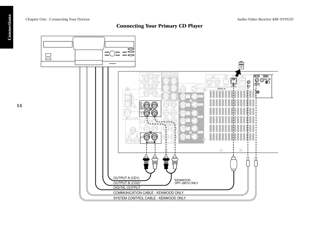 Kenwood KRF-X9992D manual Connecting Your Primary CD Player 