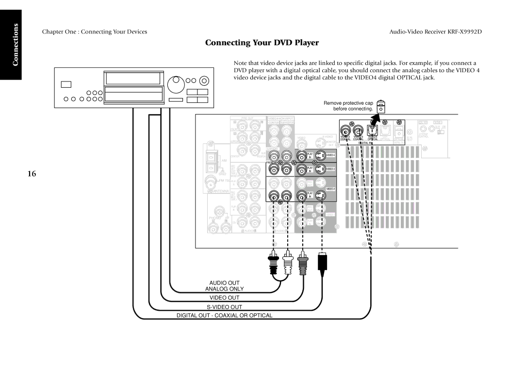 Kenwood KRF-X9992D manual Connecting Your DVD Player 