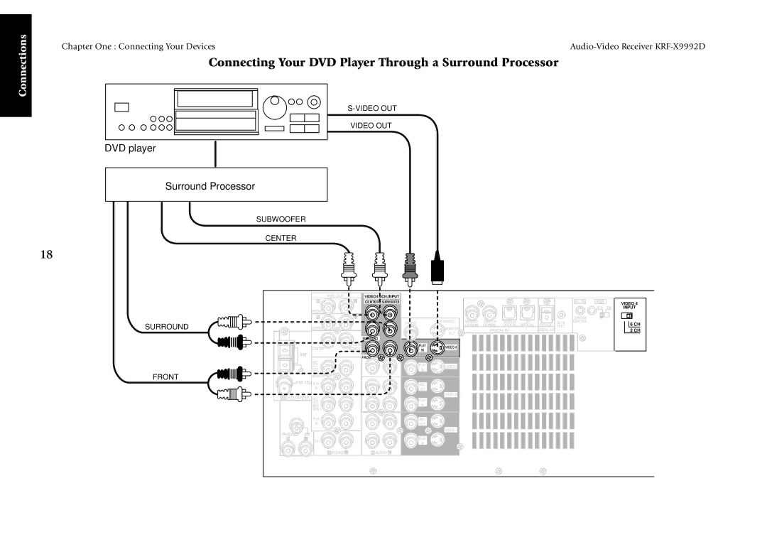 Kenwood KRF-X9992D manual Connecting Your DVD Player Through a Surround Processor, DVD player Surround Processor 