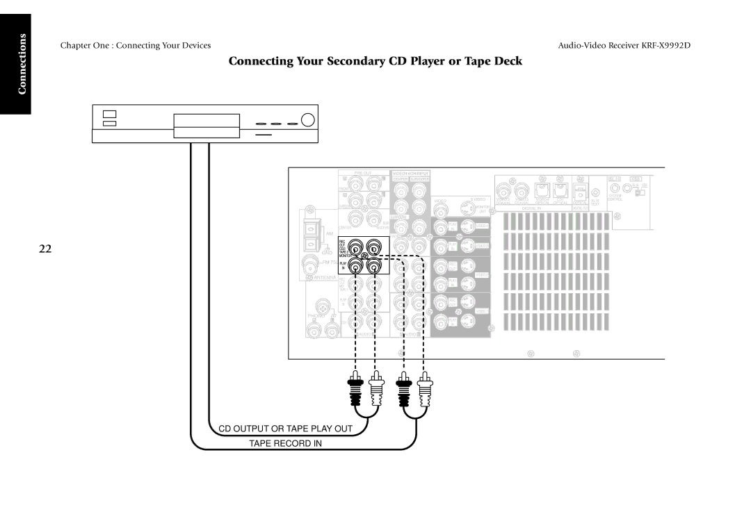 Kenwood KRF-X9992D manual Connecting Your Secondary CD Player or Tape Deck 