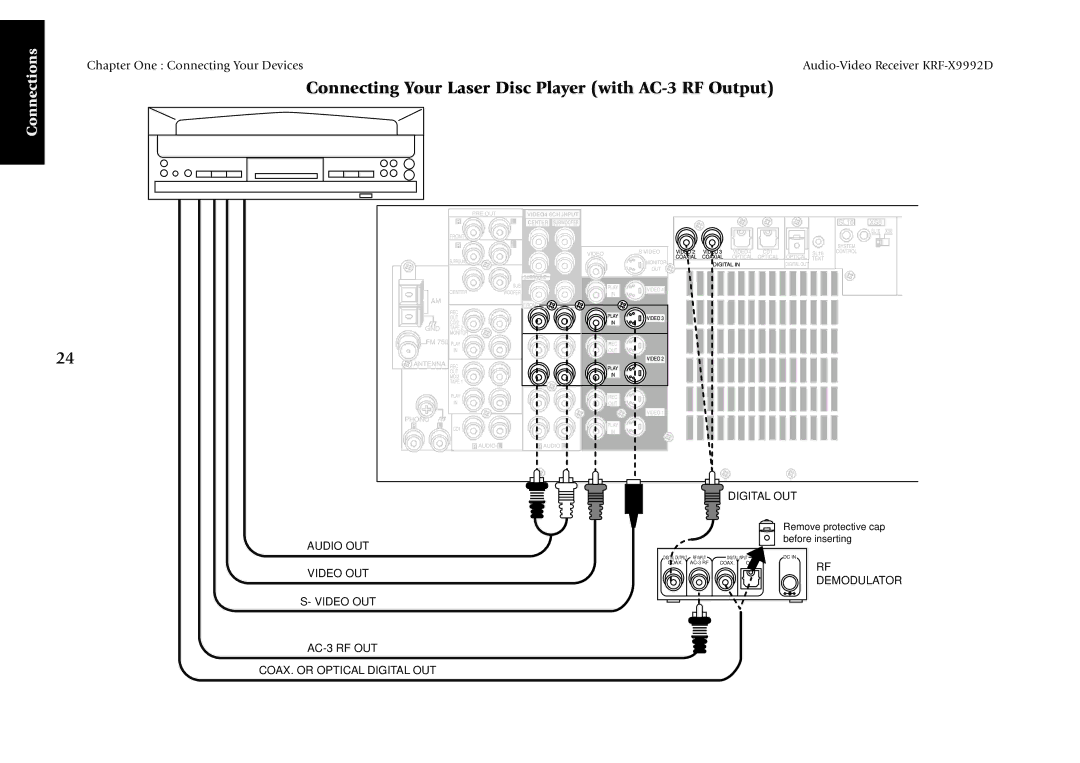 Kenwood KRF-X9992D manual Connecting Your Laser Disc Player with AC-3 RF Output 