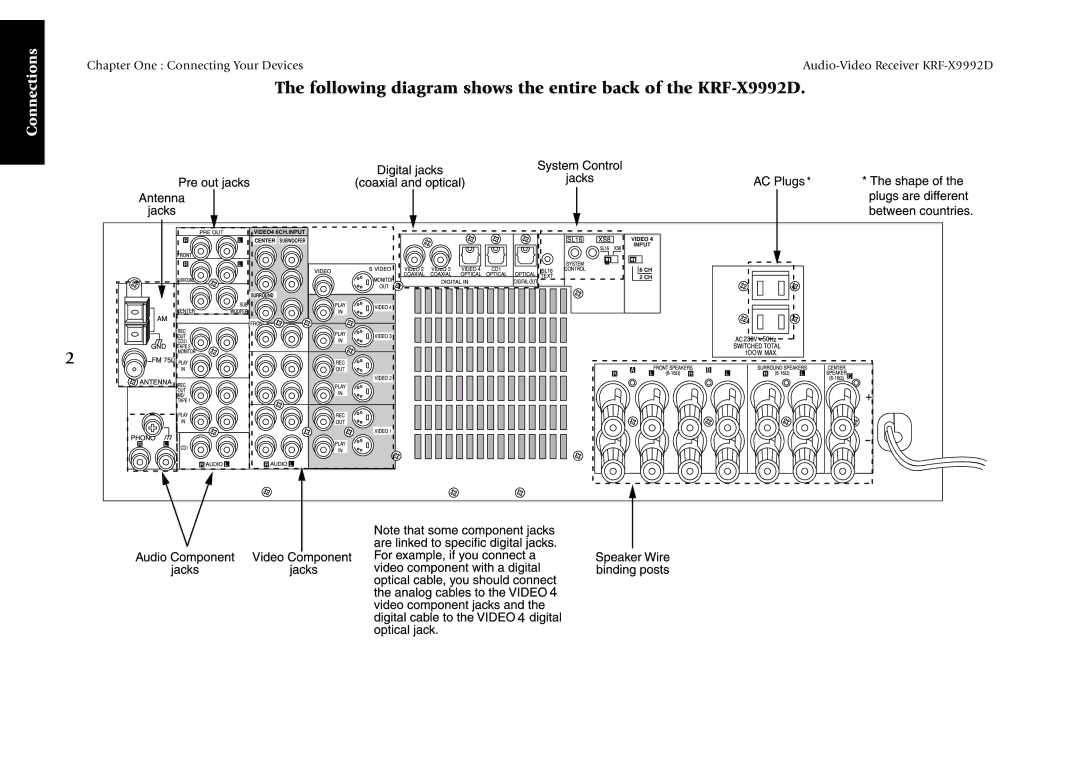 Kenwood manual Following diagram shows the entire back of the KRF-X9992D 