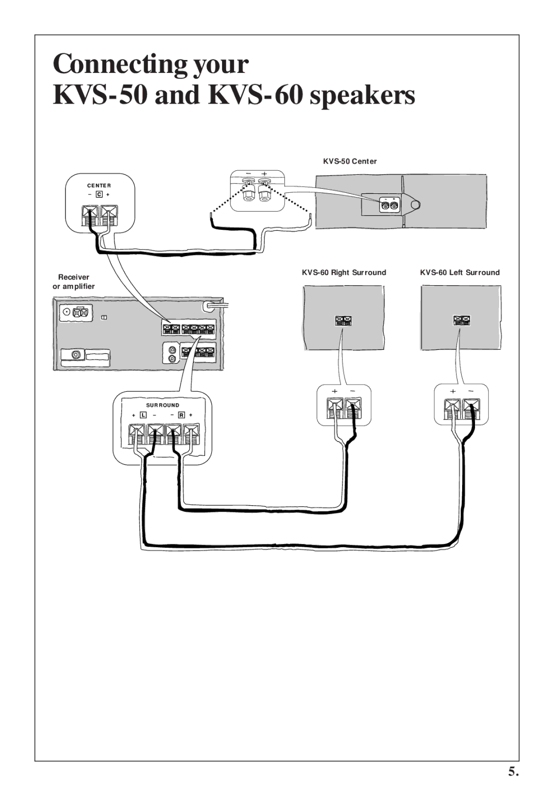 Kenwood warranty Connecting your KVS-50 and KVS-60 speakers 