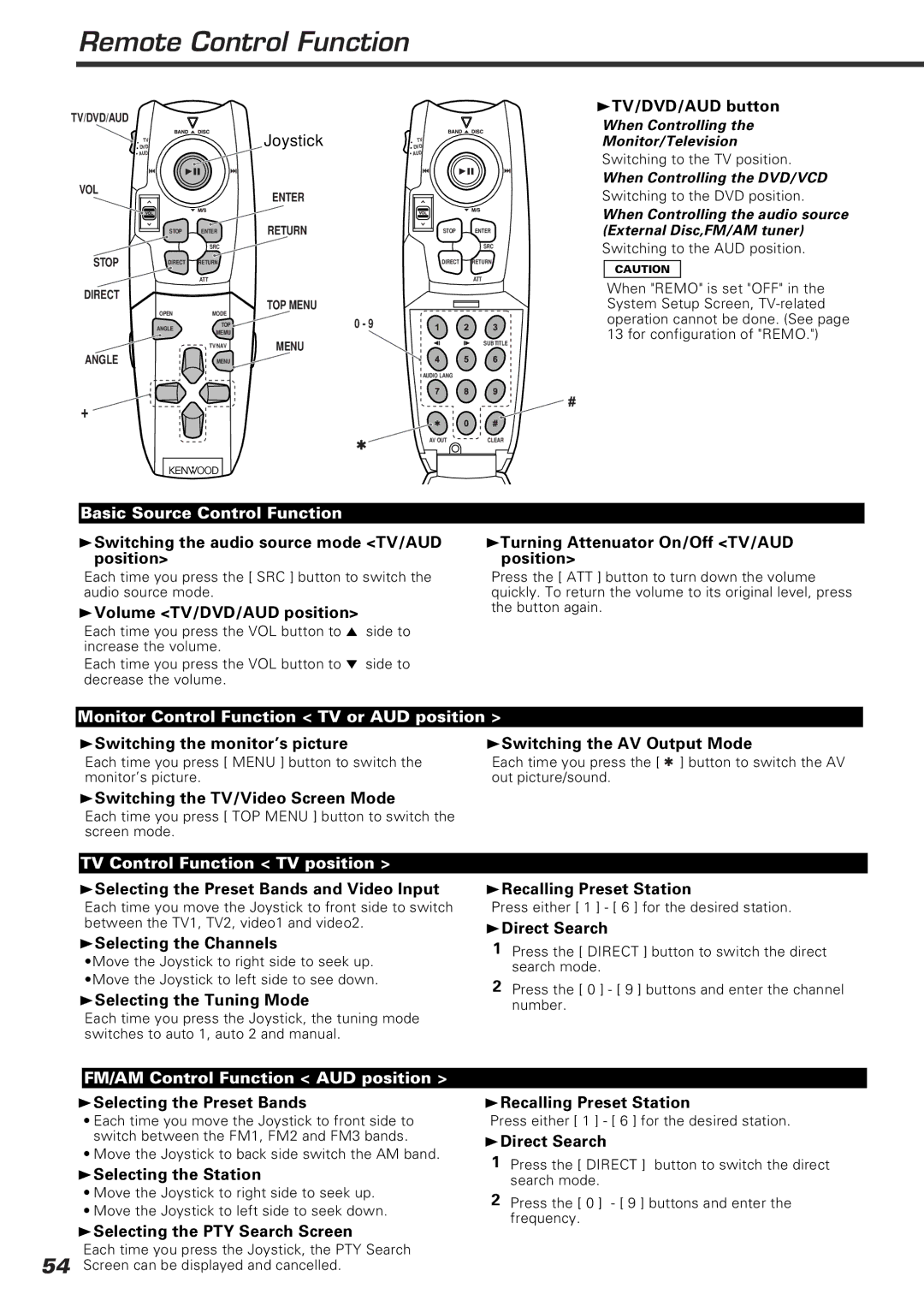 Kenwood KVT-920DVD Remote Control Function, Basic Source Control Function, Monitor Control Function TV or AUD position 