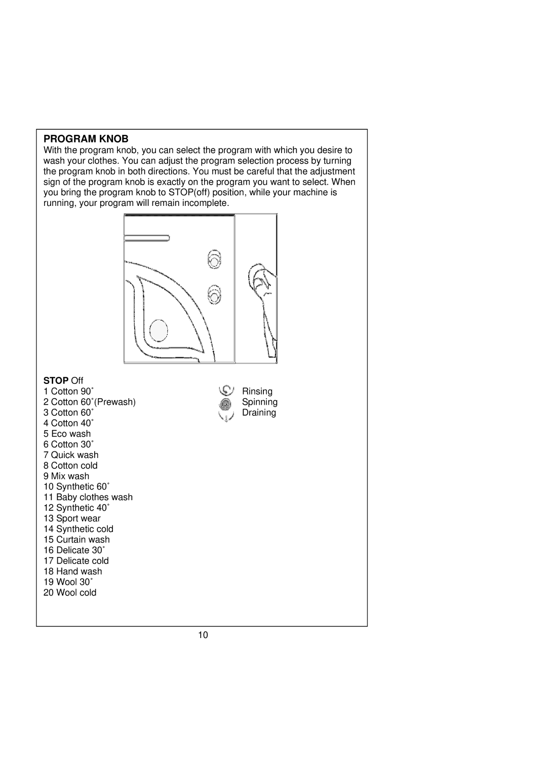 Kenwood KVWA146SL user manual Program Knob, Stop Off 