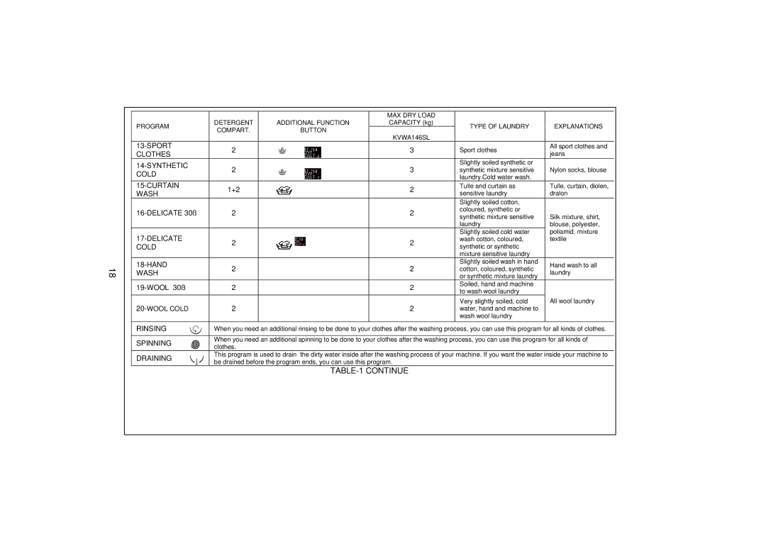 Kenwood KVWA146SL user manual Continue 