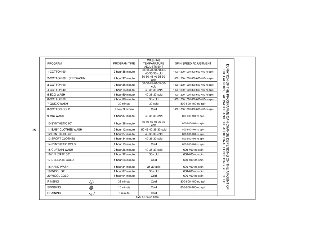 Kenwood KVWA146SL user manual Washing 