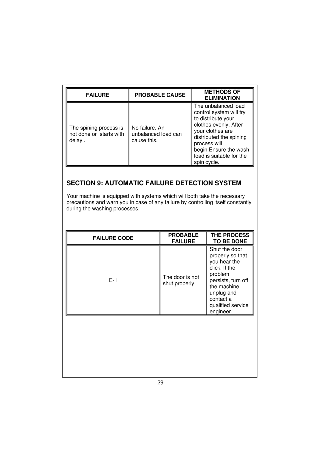 Kenwood KVWA146SL user manual Automatic Failure Detection System, Failure Code Probable Process To be Done 