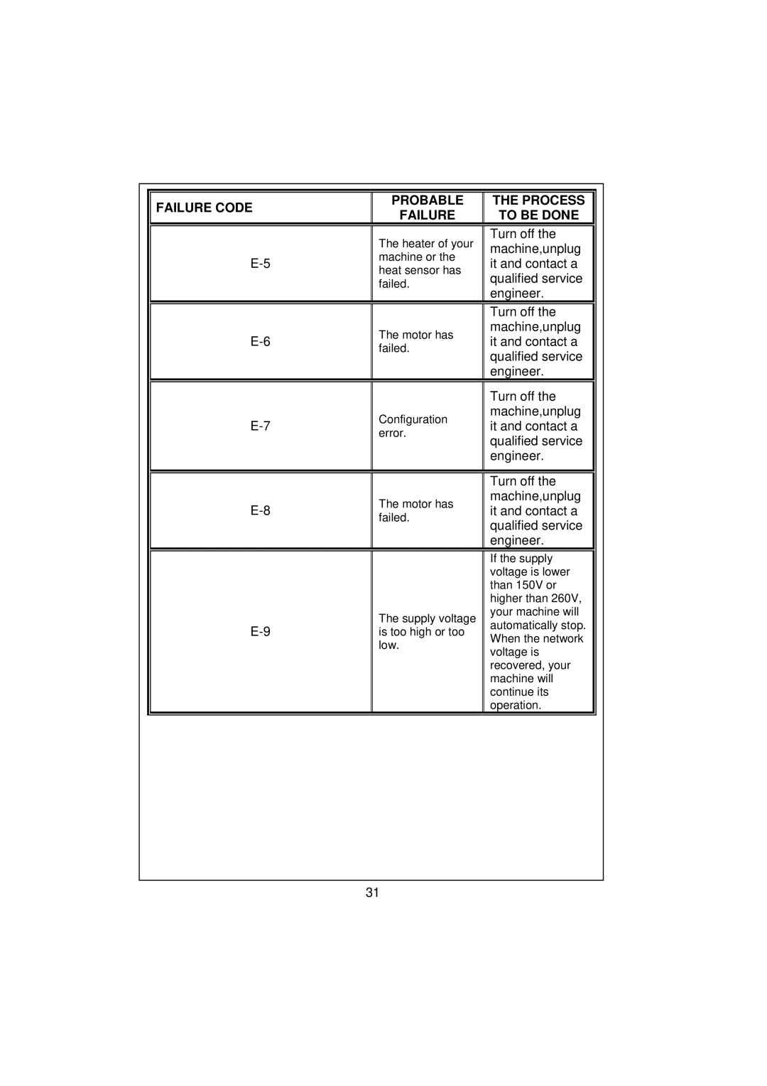 Kenwood KVWA146SL user manual Heater of your 