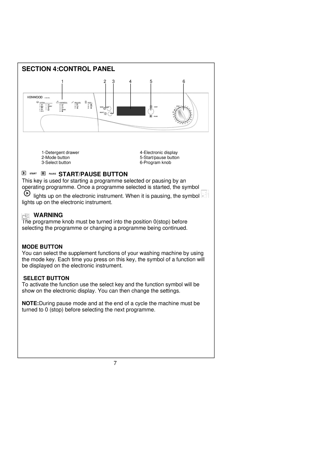 Kenwood KVWA146SL user manual Control Panel, START/PAUSE Button, Mode Button, Select Button 