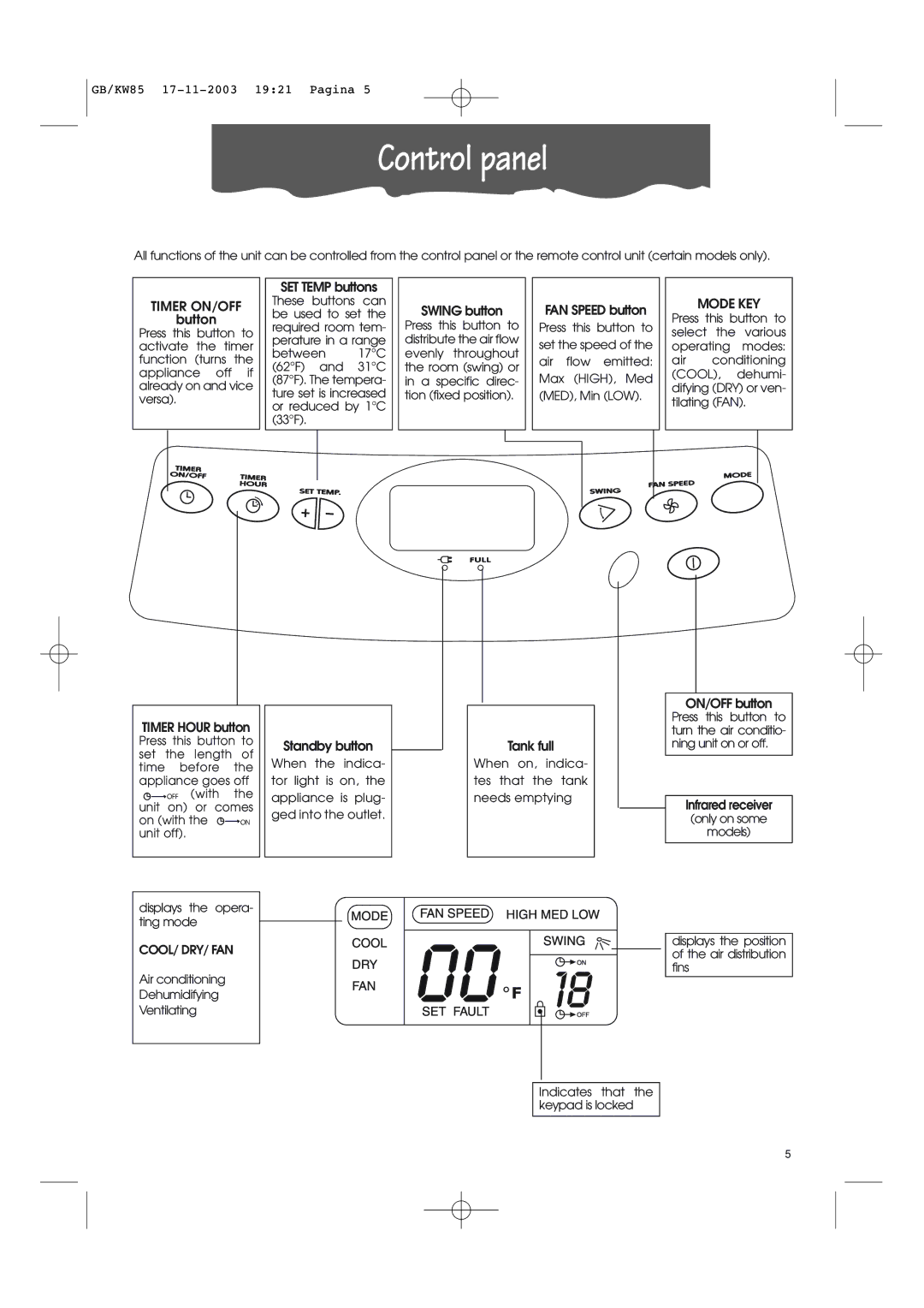 Kenwood KW85 manual Control panel, Timer ON/OFF 