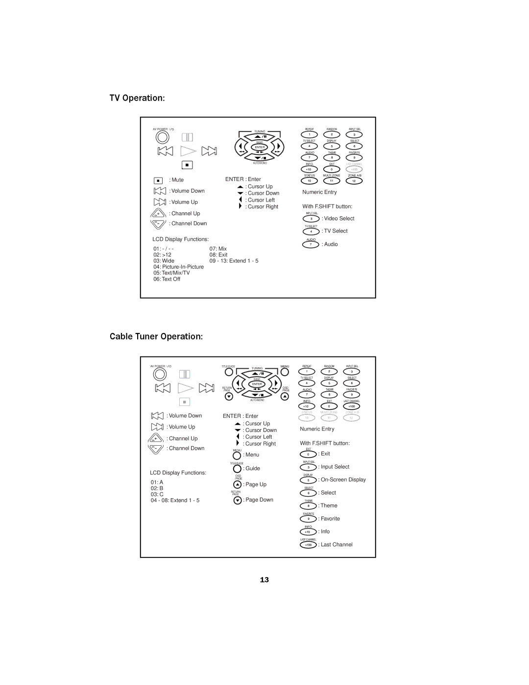 Kenwood LCD Remote Control manual TV Operation, Cable Tuner Operation 