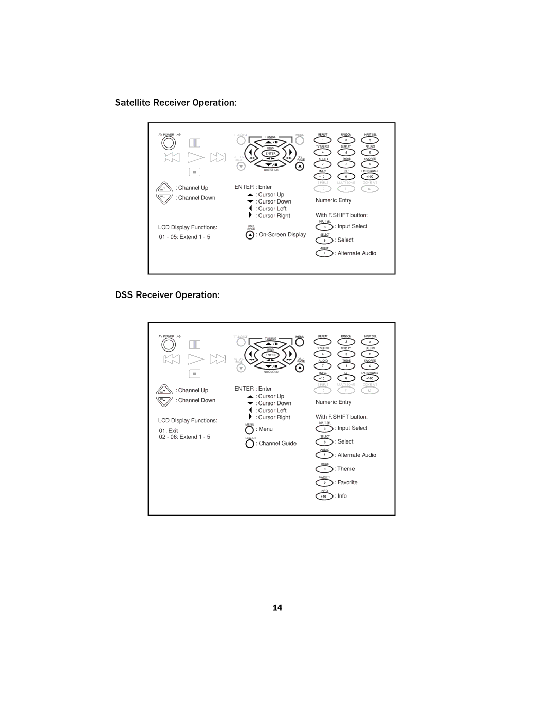 Kenwood LCD Remote Control manual Satellite Receiver Operation, DSS Receiver Operation 