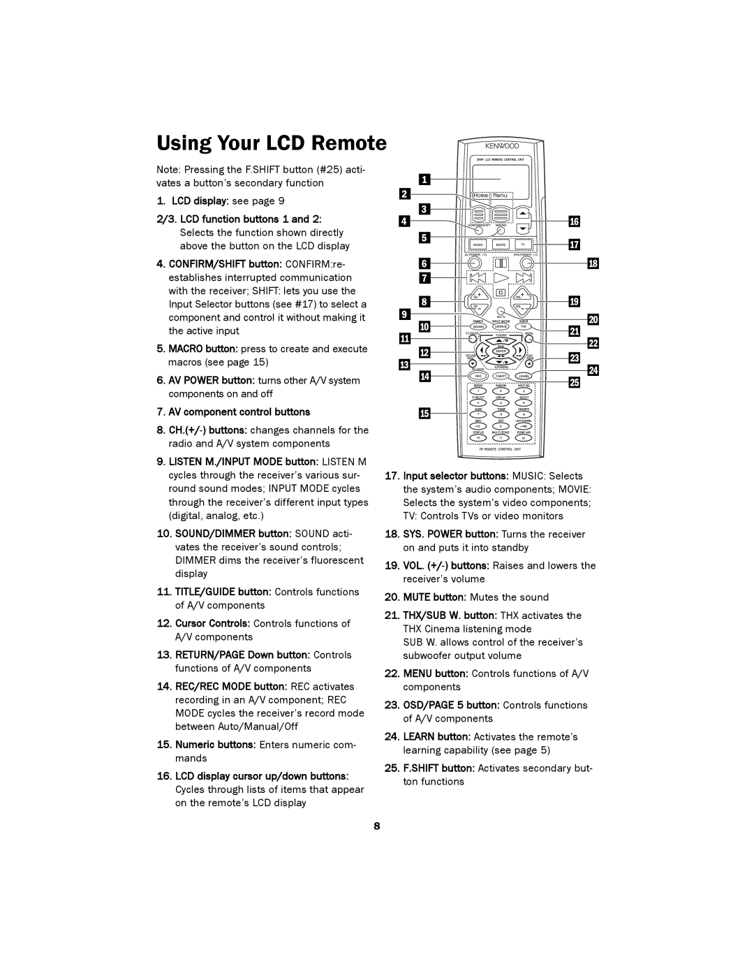 Kenwood LCD Remote Control manual Using Your LCD Remote 