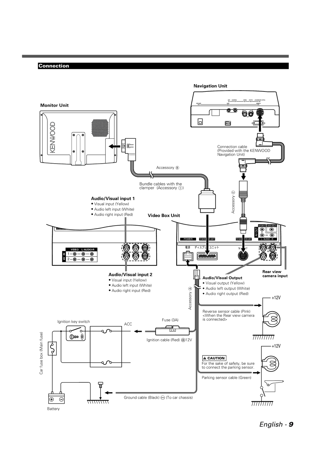 Kenwood LZ-7500 instruction manual Connection, Navigation Unit Monitor Unit, Audio/Visual input, Video Box Unit 